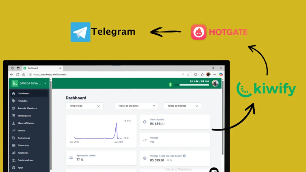 Hotgate Como criar uma Comunidade paga no Telegram usando a kiwify - Cana Davi Arbelo