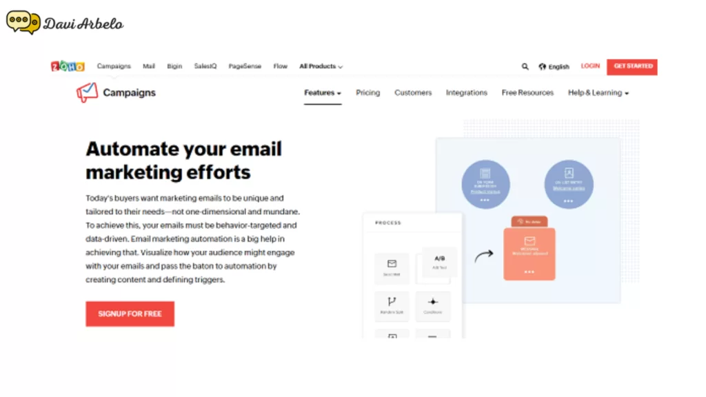 E-mail Marketing Zoro Campaigns