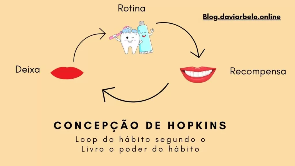 Anúncio Pepsodent Como o Copywriter Claude Hopkins criou um poderoso hábito 