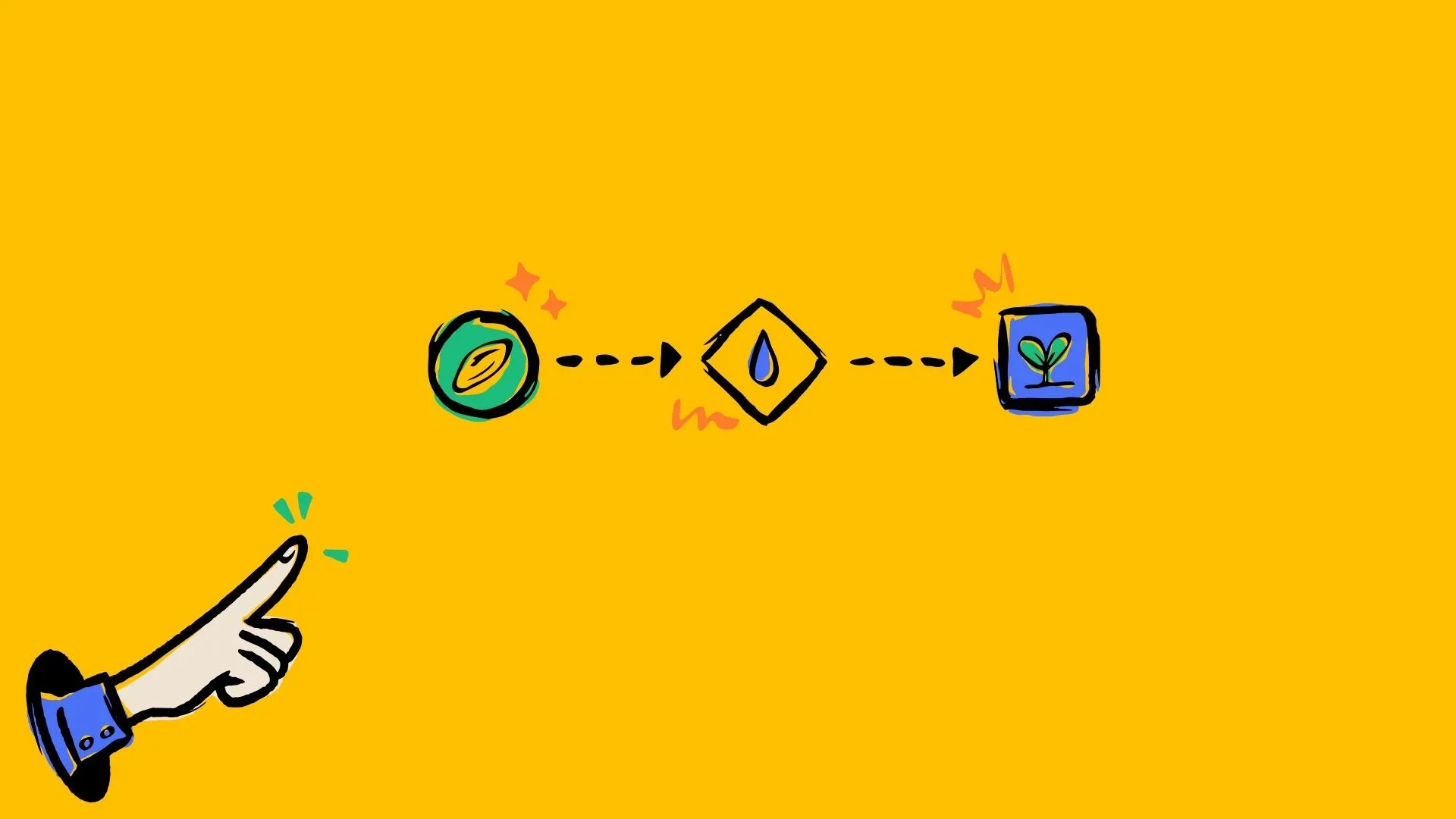 Marketing digital: O que, como funciona, por onde você deve começar 