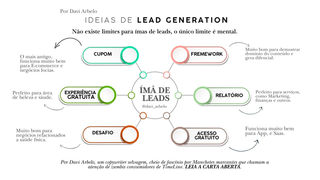 ideias de Lead generation